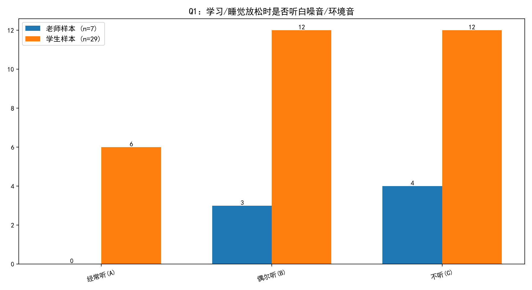 Q1统计图表